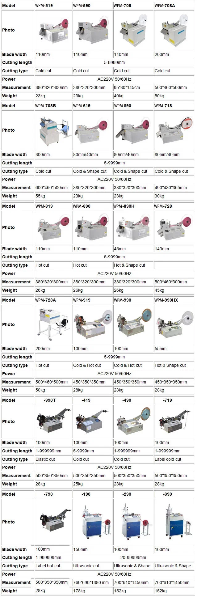 Машина для резки клейкой ленты, Машина для резки двусторонней ленты, Машина для резки ленты Bopp